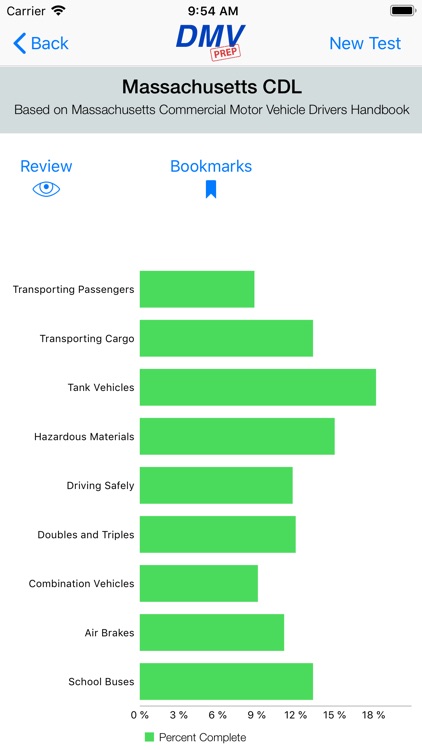 Massachusetts CDL Test Prep