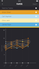 Bleep Test Solo screenshot
