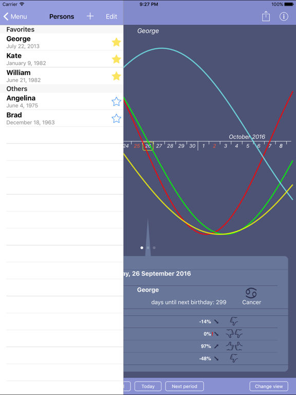 Biorhythms 4Uのおすすめ画像4