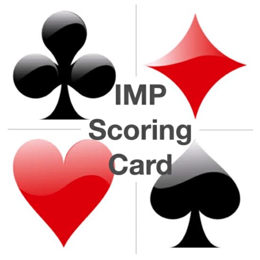 IMP Scoring Card