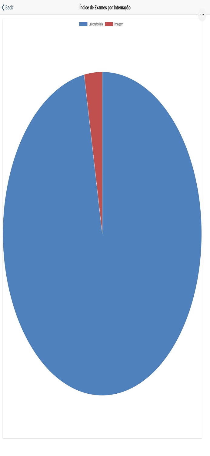 MV Painel de Indicadores