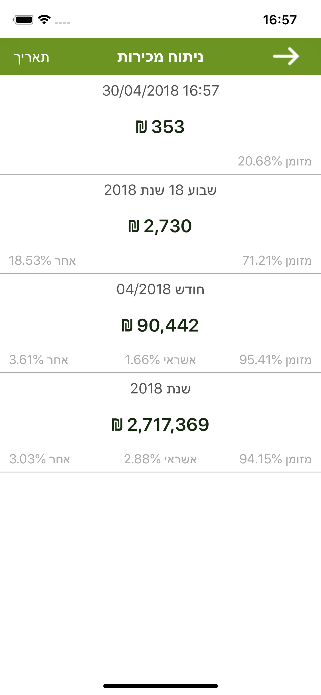 COMAX Sales Tracker