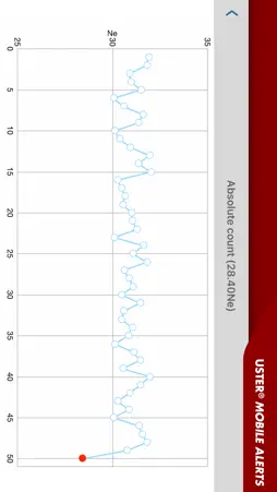 USTER® MOBILE ALERTS screenshot 5