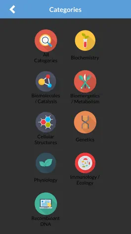 Game screenshot AP Biology Review MCQ apk
