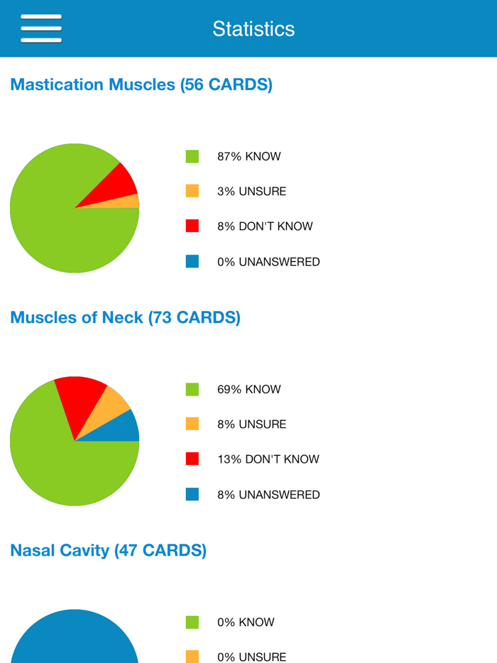 ADAT Anatomy Cram Cards