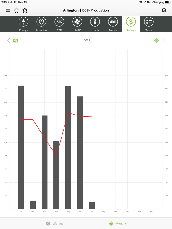 Lime Energy Manager Mobile iPad screenshot 2 - Business app