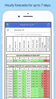 good to cycle problems & solutions and troubleshooting guide - 1