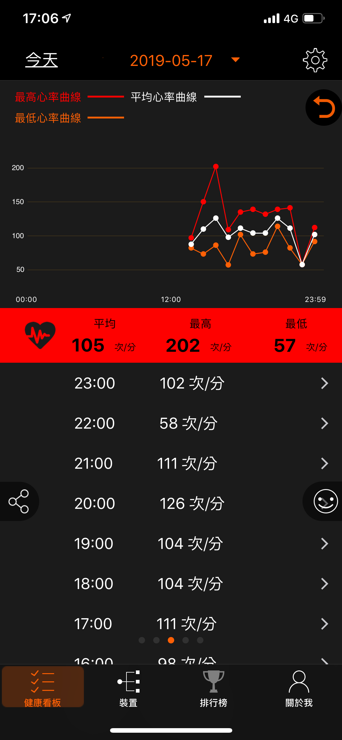 GOLiFE Fit