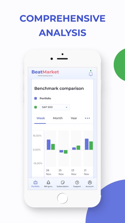 BeatMarket: stocks investments