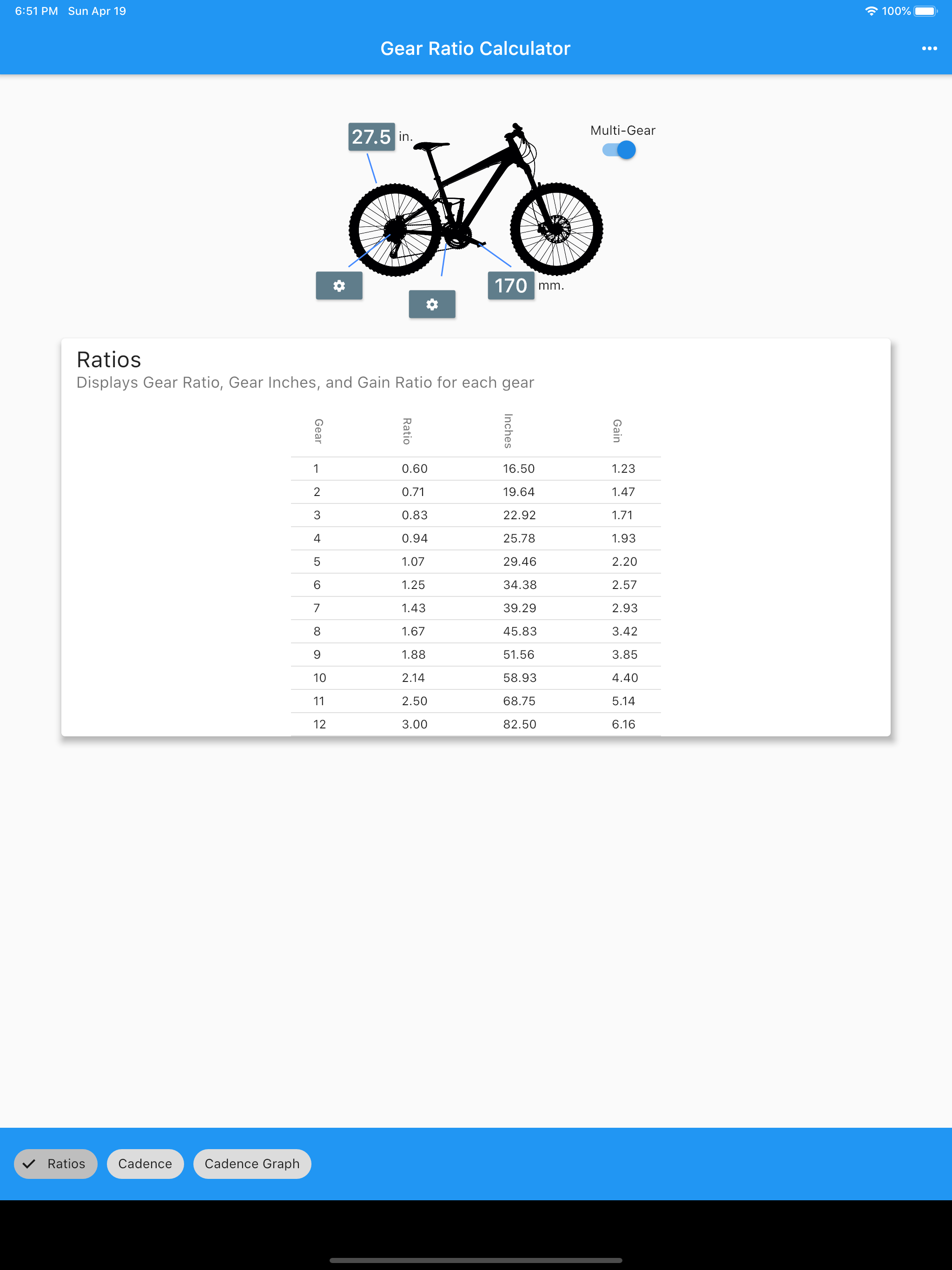 MTB Gear Ratio