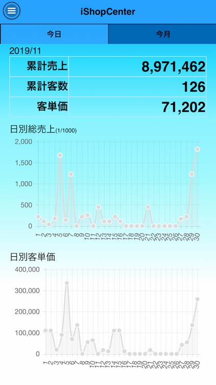 iShop Center screenshot-3