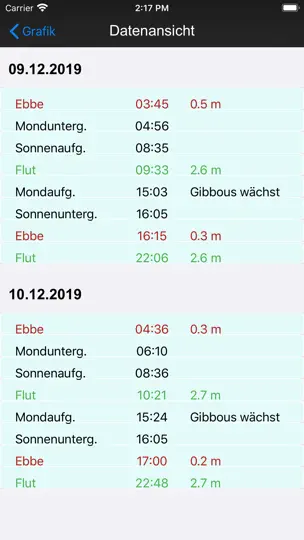 Screenshot von Gezeiten And Ströme HD auf dem iPhone 3