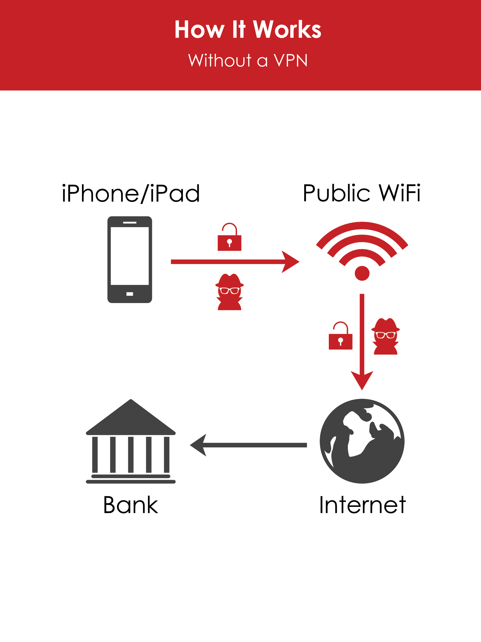 VPN Freely | Premium USA VPN screenshot 8