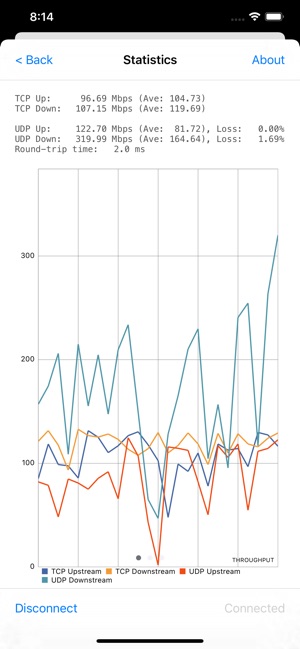 TamoSoft Throughput Test TamoSoft Throughput Test