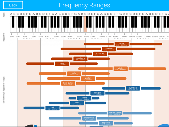 Live Sound Guide iPad screenshot 2 - Music app