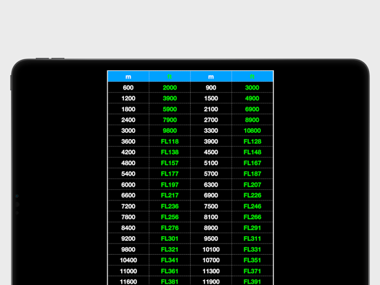 Screenshot #6 pour A380 Flight Ops