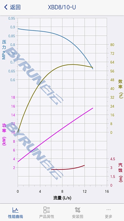 白云泵业选型 screenshot-3