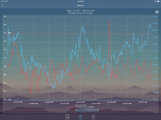 Screenshot #5 pour EasyLogCloud