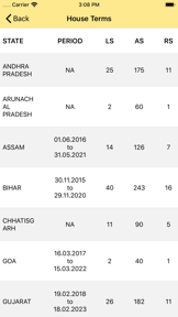 Elections of India 2020 screenshot