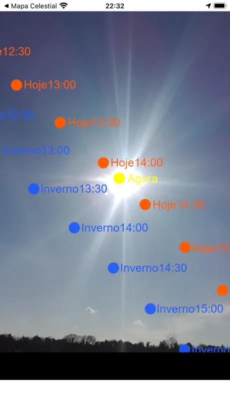 O caminho do sol