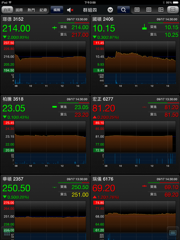 Screenshot #6 pour 臺企銀證券「e點成金」