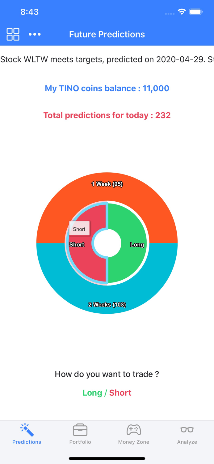 TINOIQ Stock Trading Ideas