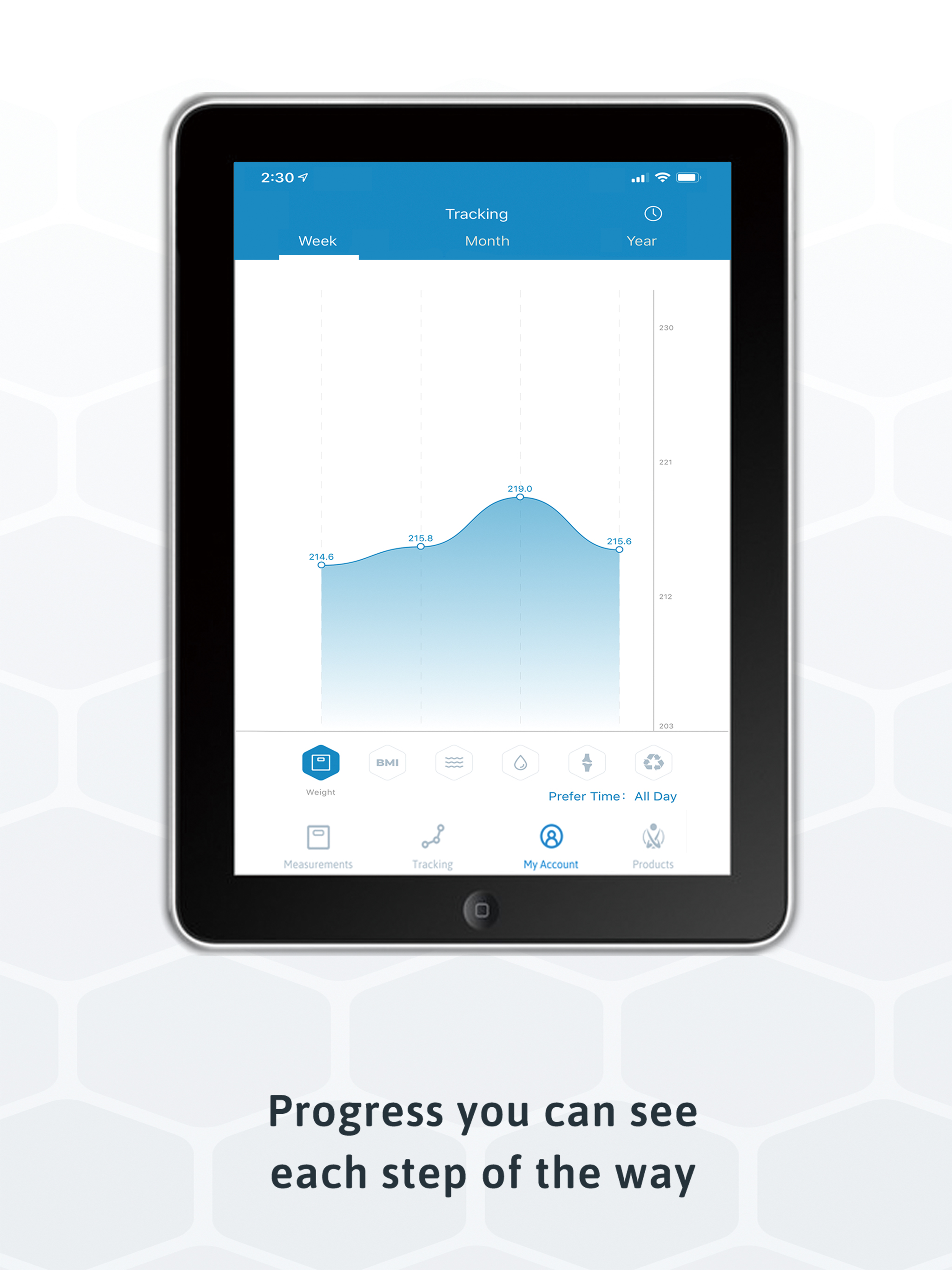 Eros Scale
