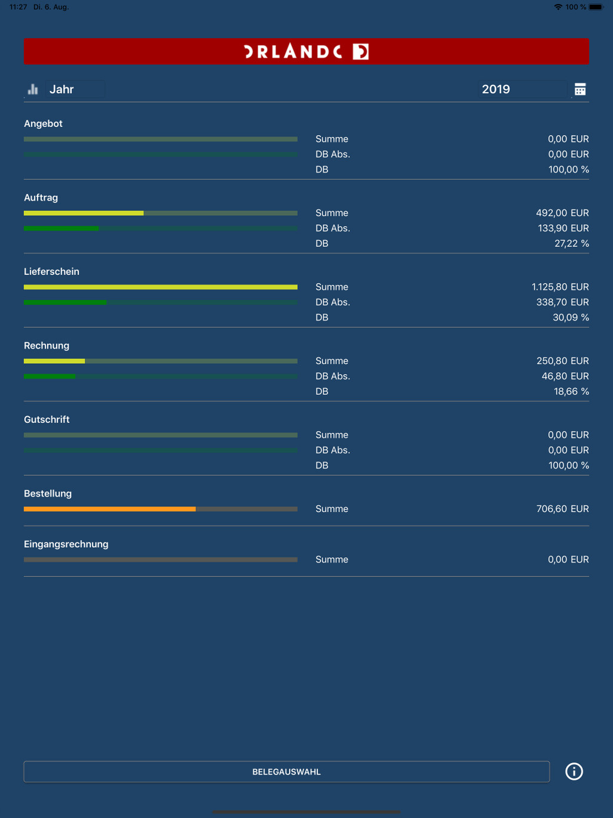 ORLANDO Dashboard screenshot 9