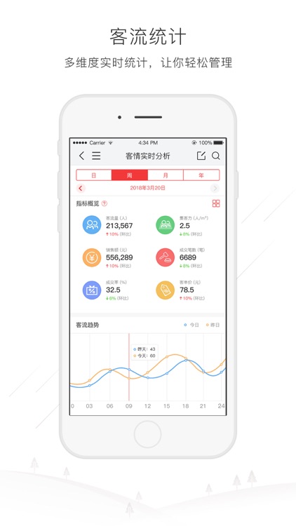 大华云睿·享哆味 screenshot-3