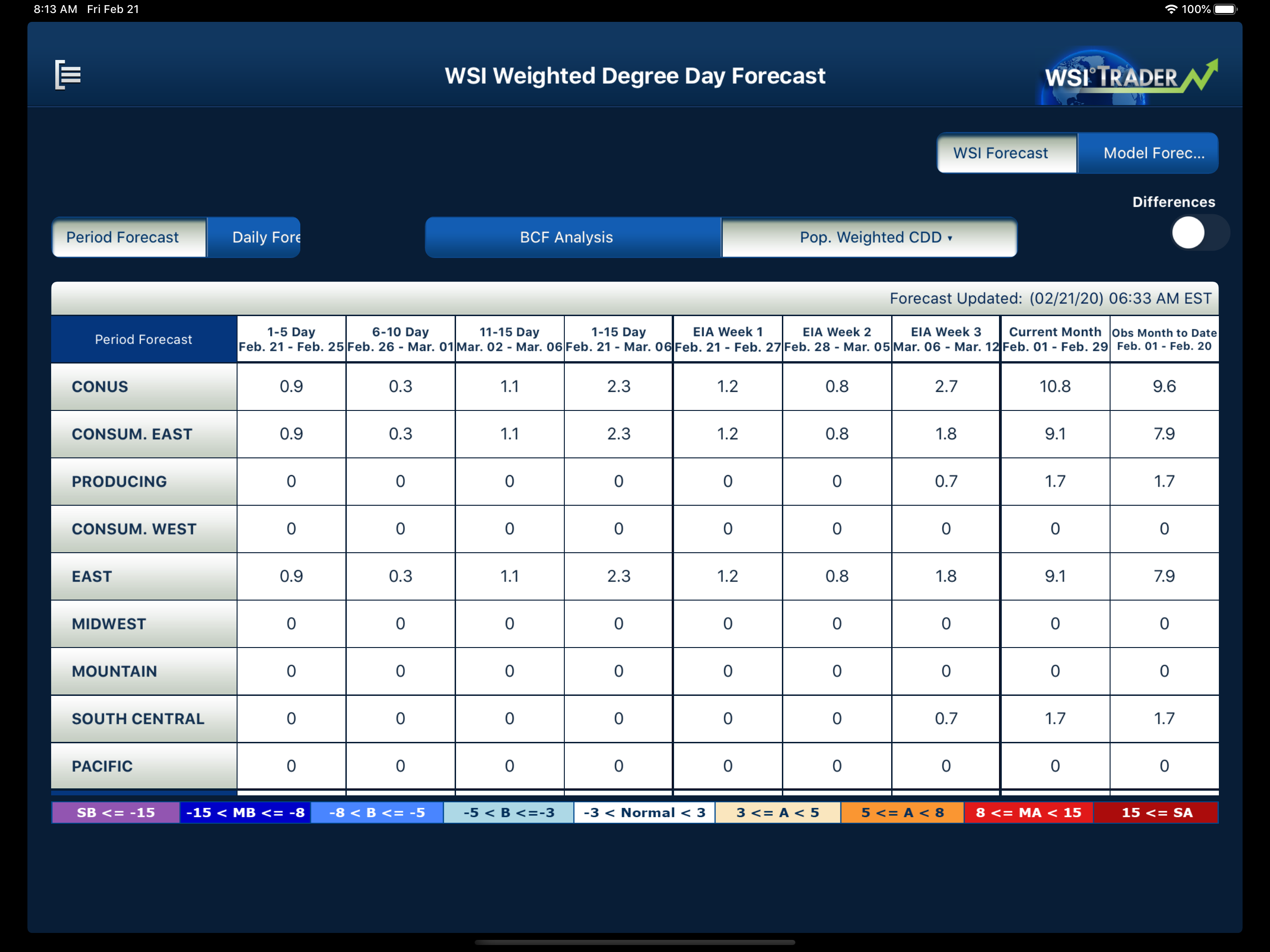 WSI Trader