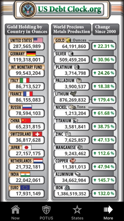 US Debt Clock .org screenshot-8