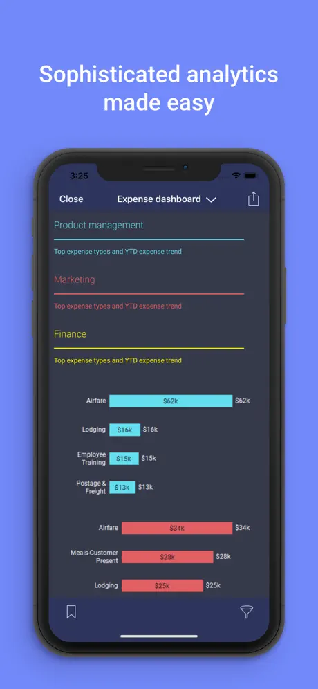 Spotfire Analytics