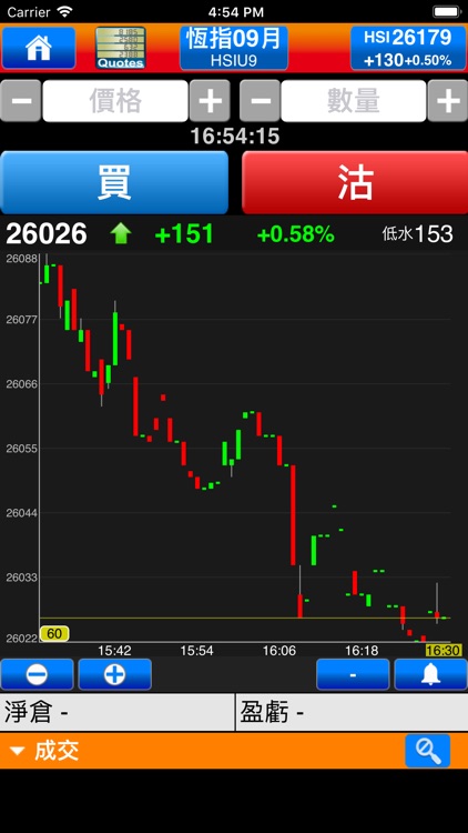 Futures Pro - 電訊期指