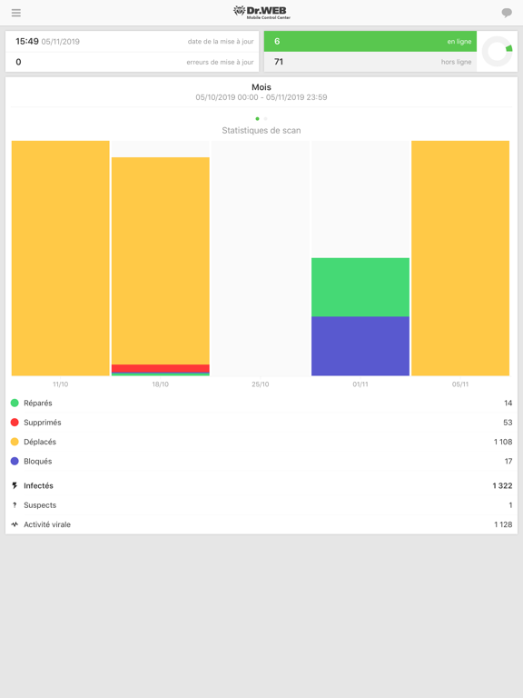 Screenshot #6 pour Dr.Web Mobile Control Center
