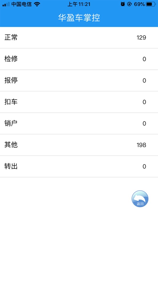 #2. 华盈车易控 (iOS) 由: 广东华盈光达科技有限公司