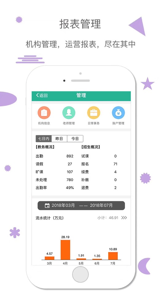 #3. 雷小锋 (iOS) 由: 红波 龚