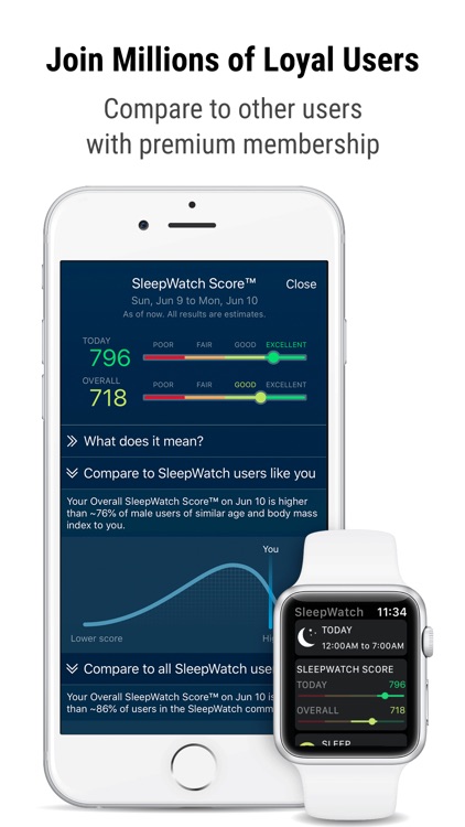 Sleep Watch by Bodymatter
