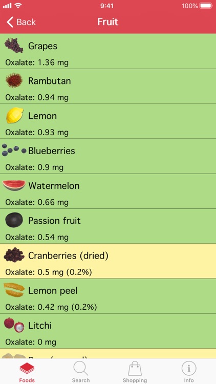 Oox – Gout and Kidney Stones