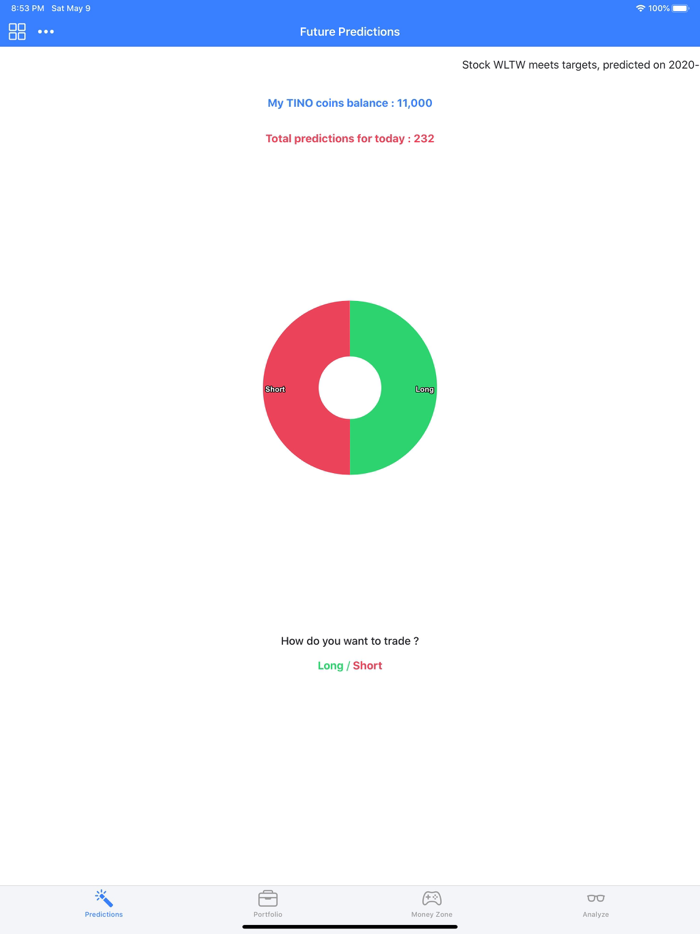 TINOIQ Stock Trading Ideas