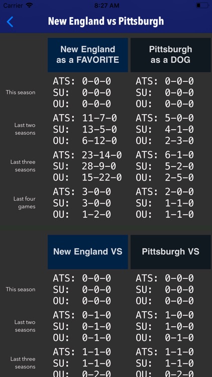 Viggo - Simple Football Trends