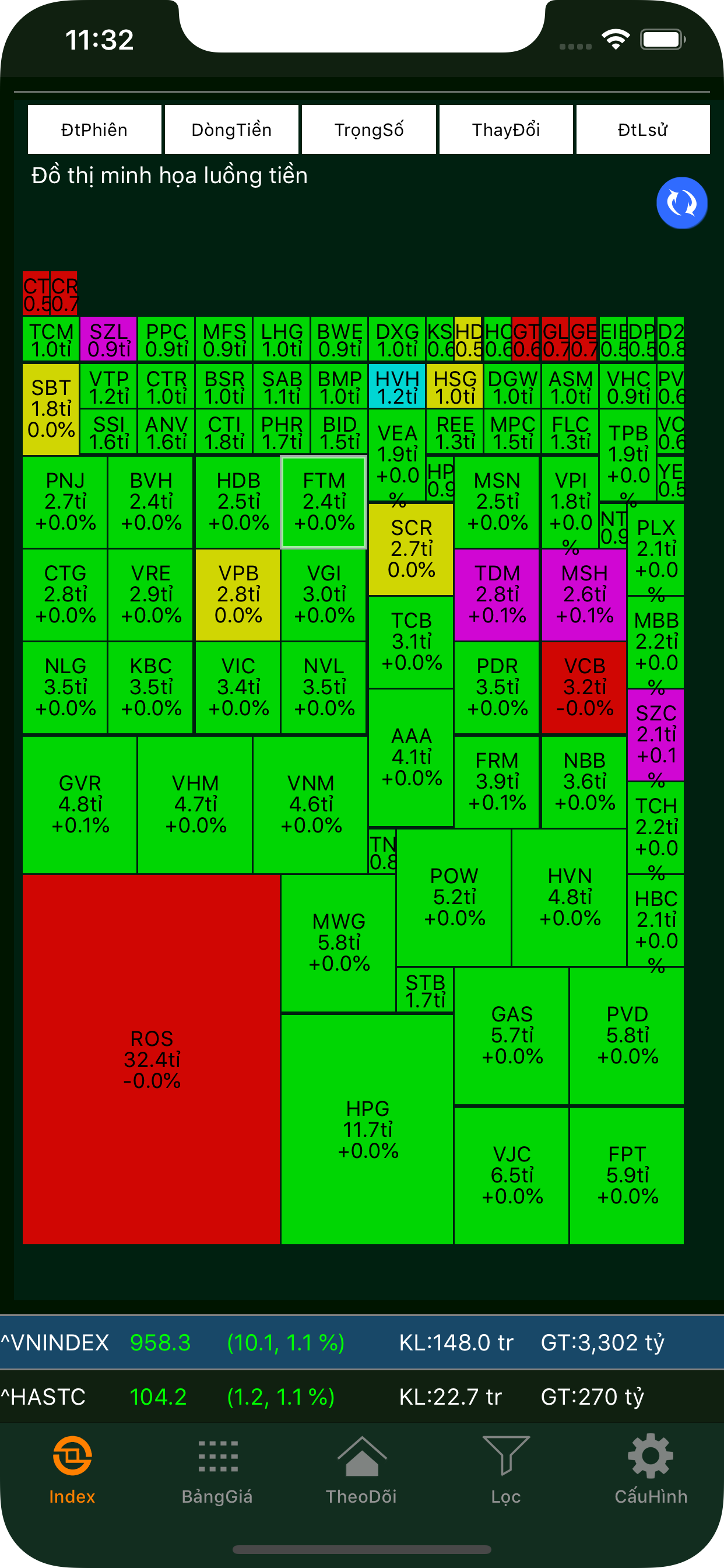 vnChart Chứng Khoán