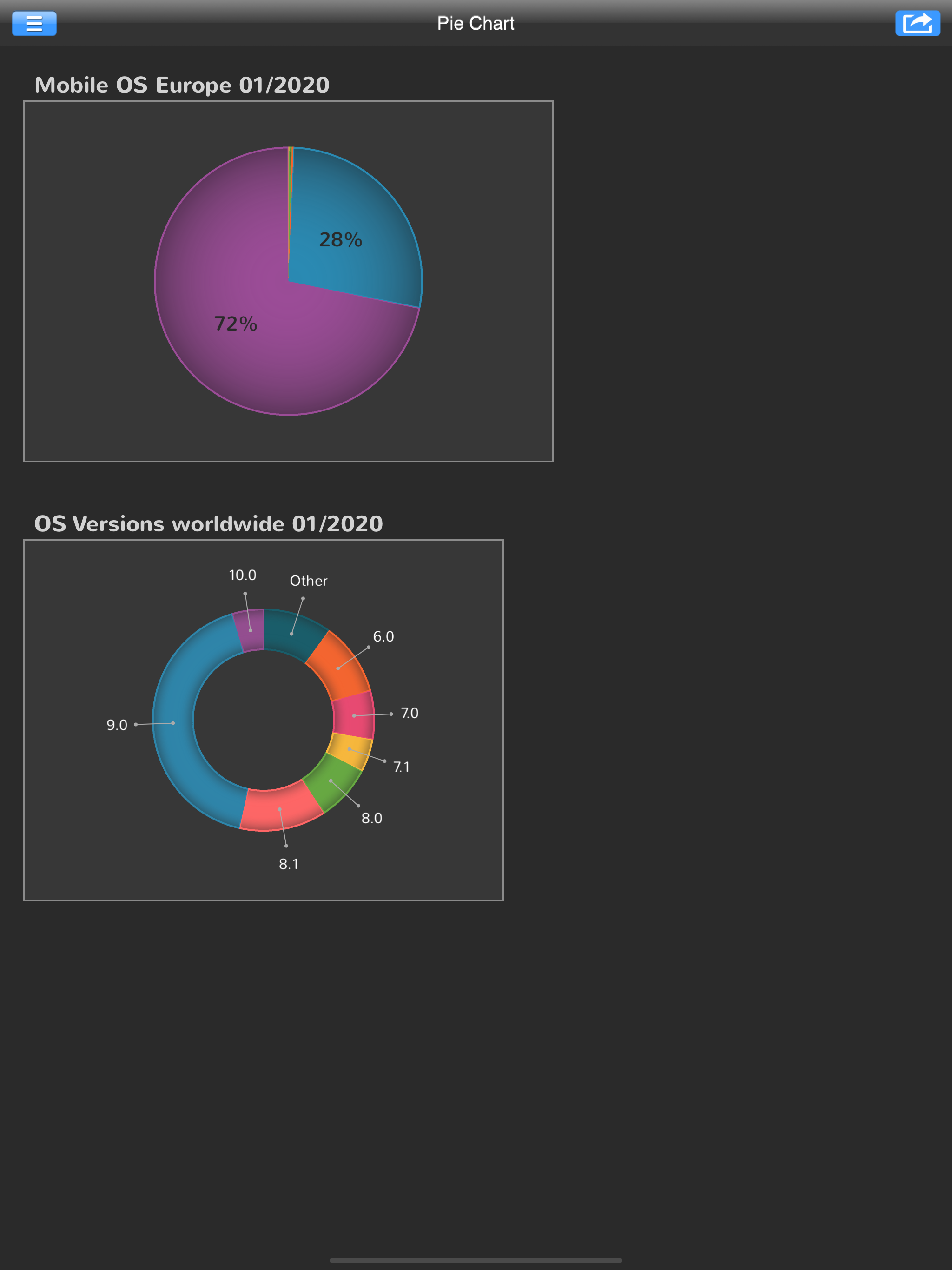 EcoCharts