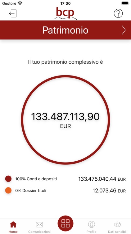 BCPME