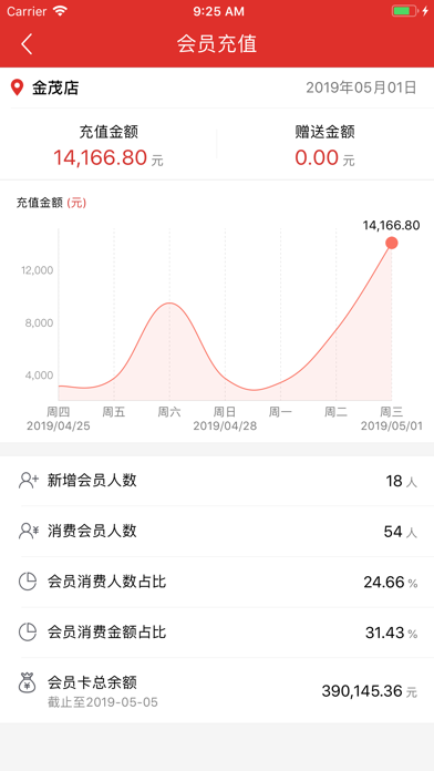 Screenshot #2 pour 餐时间
