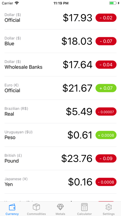 How to cancel & delete Free Dollar from iphone & ipad 2