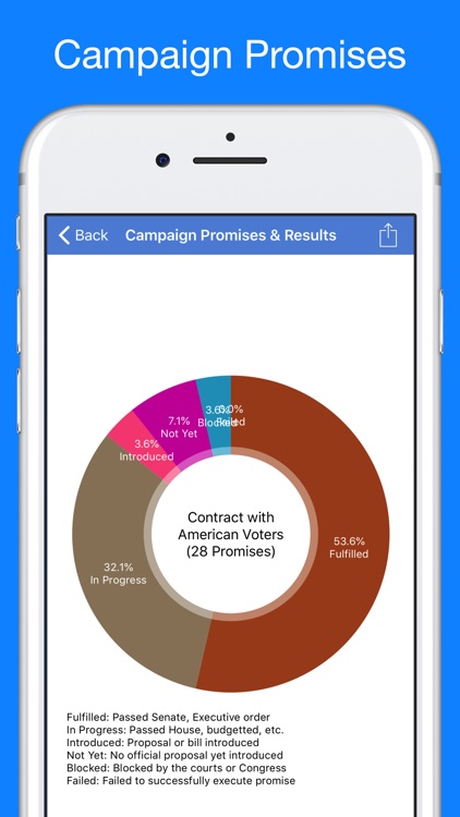 Trump Tracker: News & Politics screenshot-7