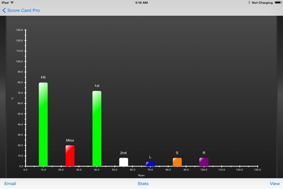 Clay Shooting Score Card Pro screenshot 2