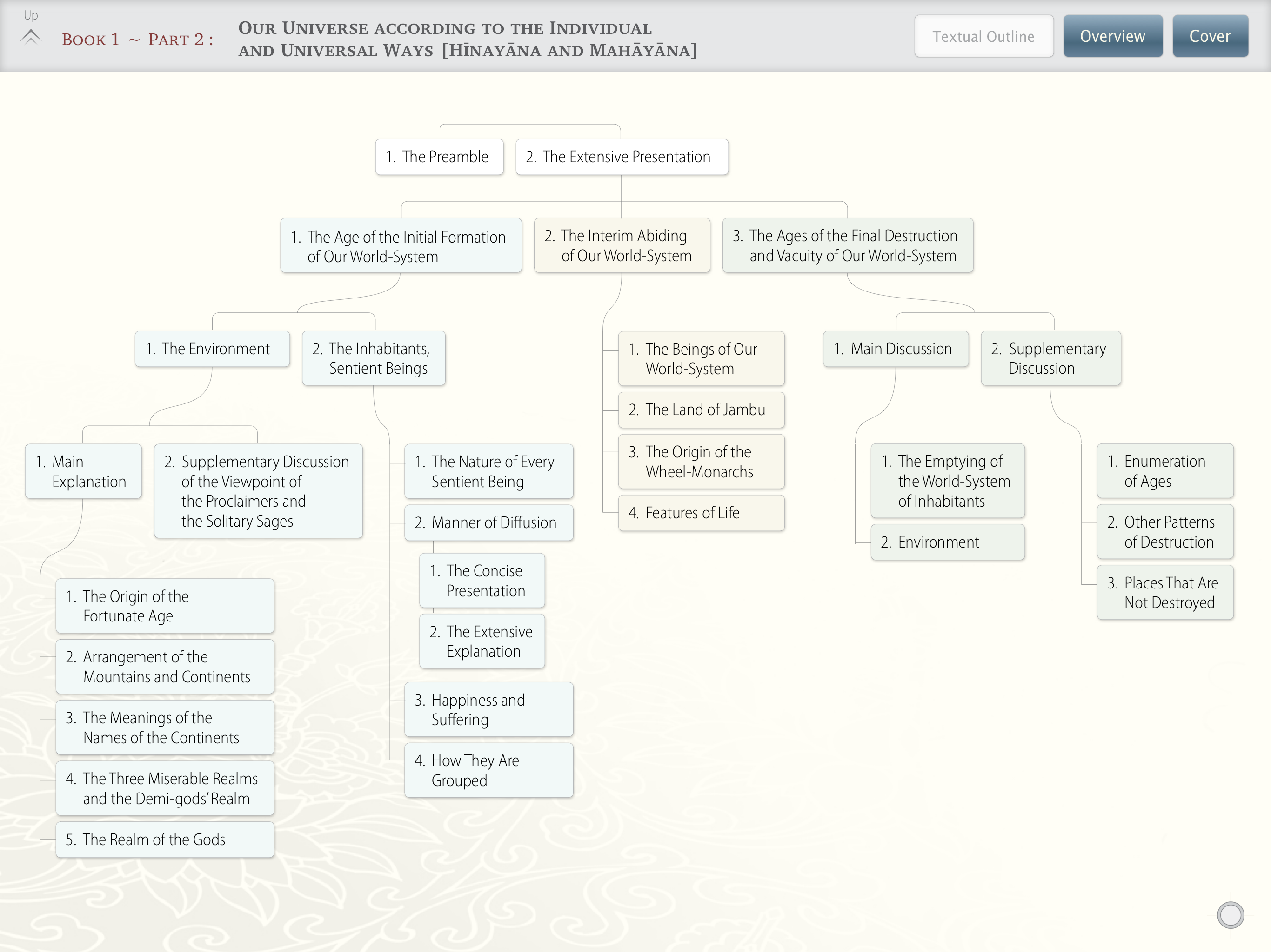 Bilingual Library screenshot 5