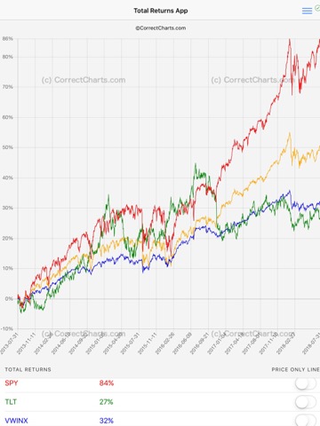 Total Returns Stocks Dividendsのおすすめ画像3