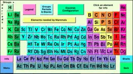 How to cancel & delete periodic table facts 3